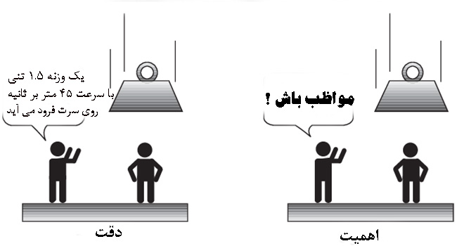 اهمیت کنترل فازی