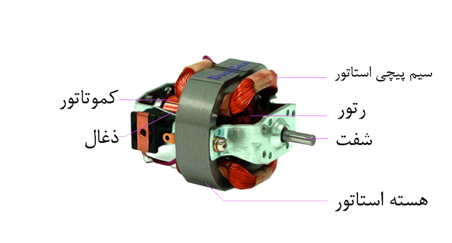 اجزا موتور یونیورسال دونالکس